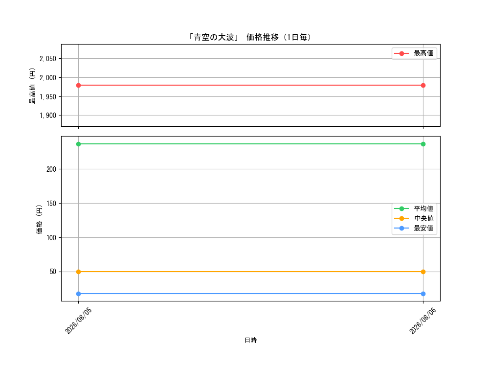 graph_card66336_day