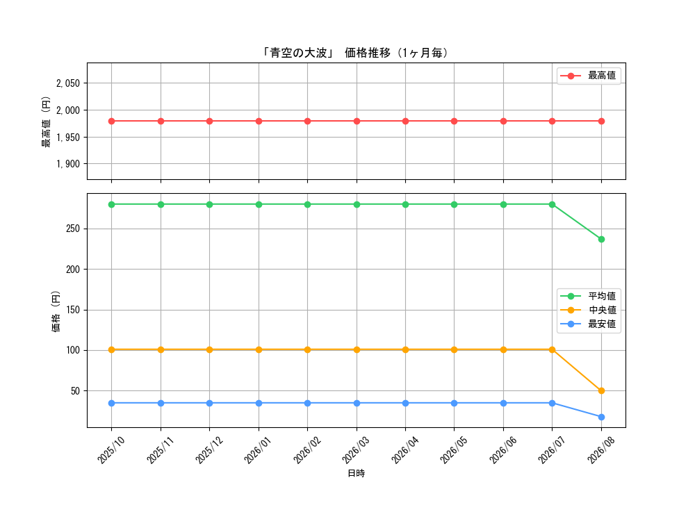 graph_card66336_month