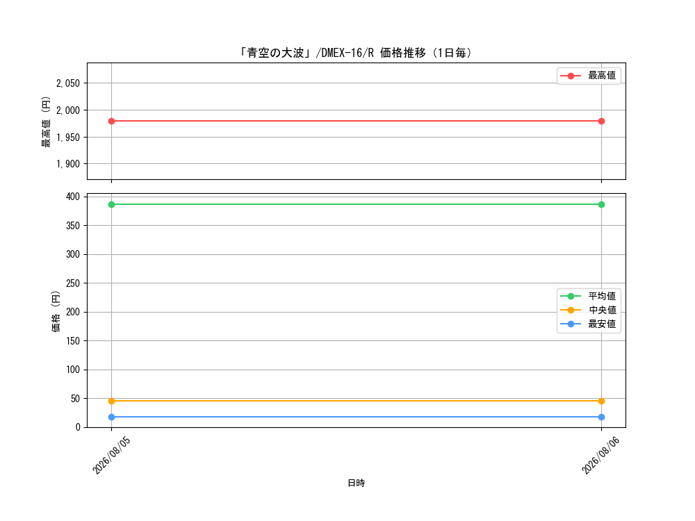 graph_card66336_series65419_rarity101829_day