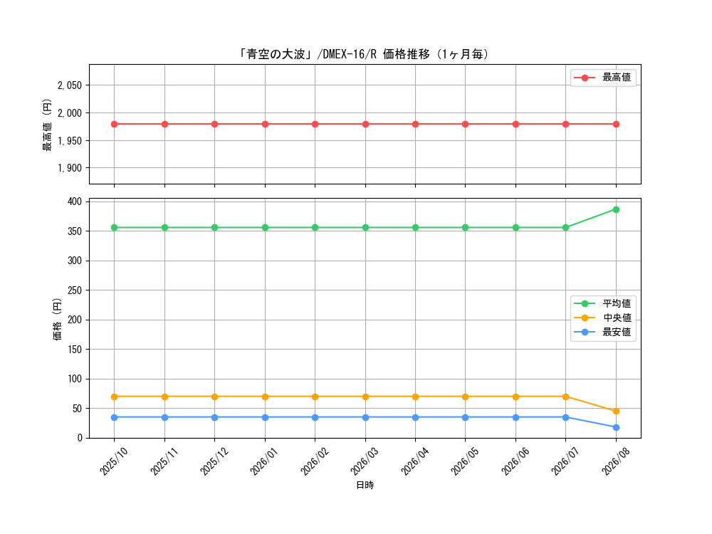 graph_card66336_series65419_rarity101829_month