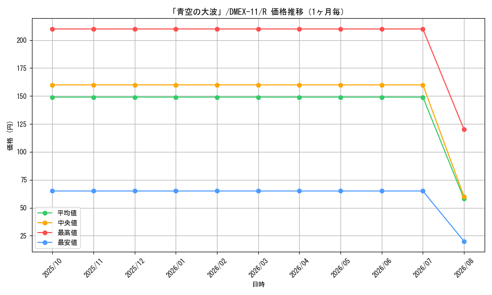 graph_card66336_series65429_rarity101829_month