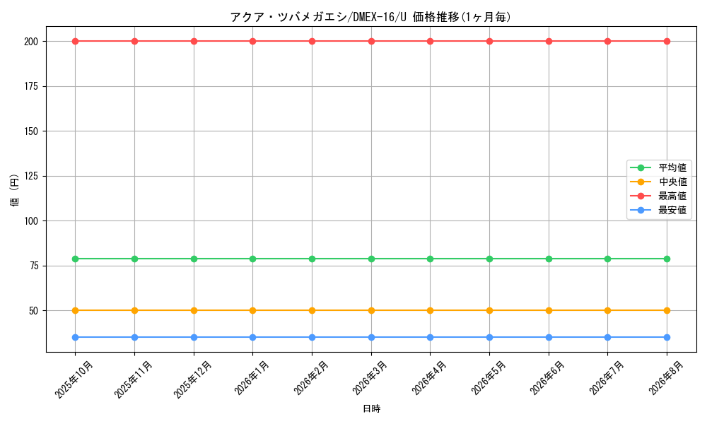 graph_card66341_series65419_rarity101855