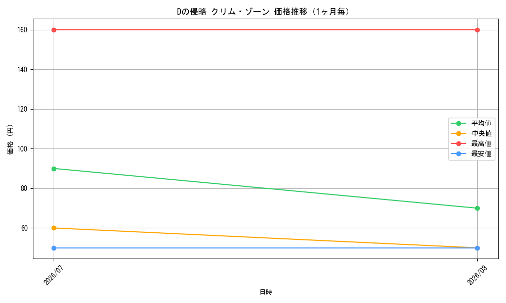 graph_card66370_month