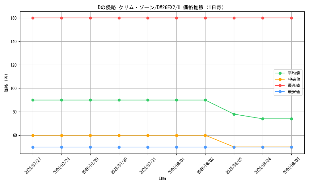 graph_card66370_series8698173_rarity101855_day
