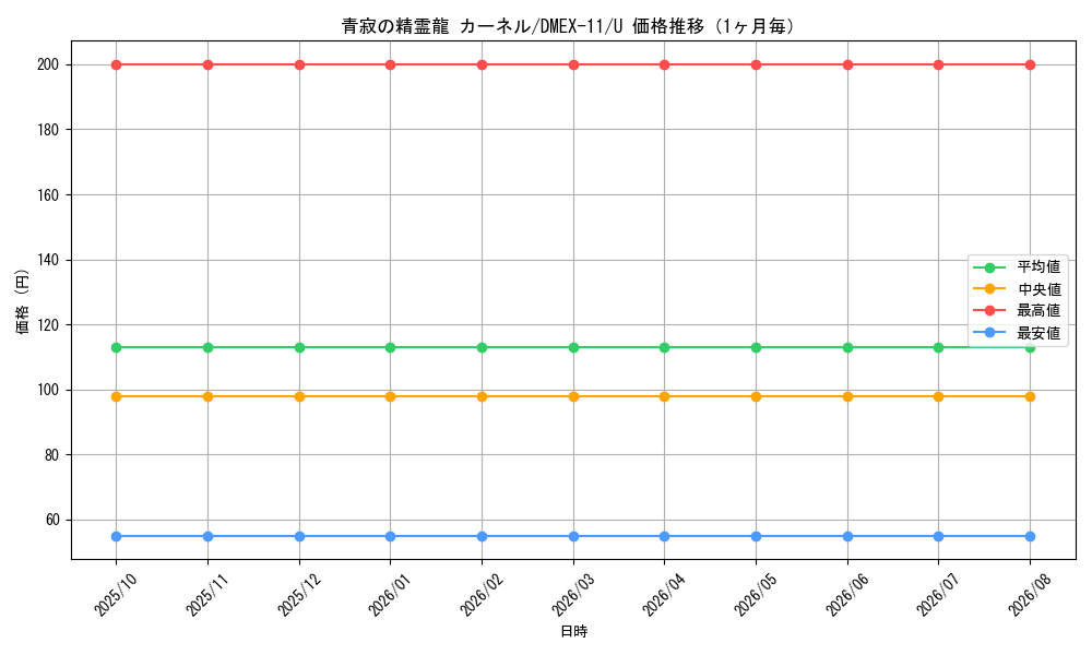 graph_card66388_series65429_rarity101855_month