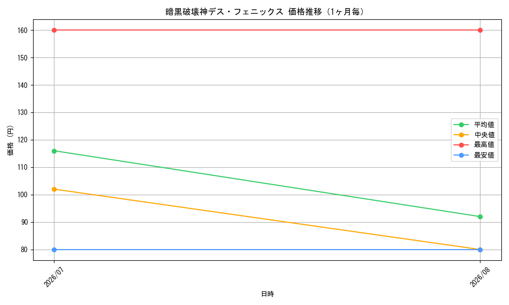graph_card66389_month