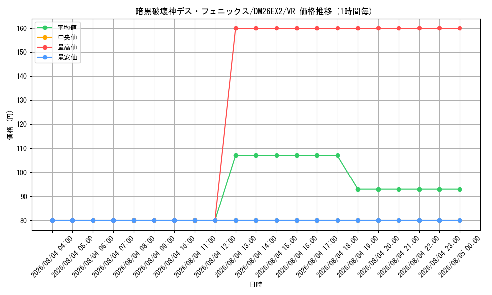 graph_card66389_series8698173_rarity101809_hour