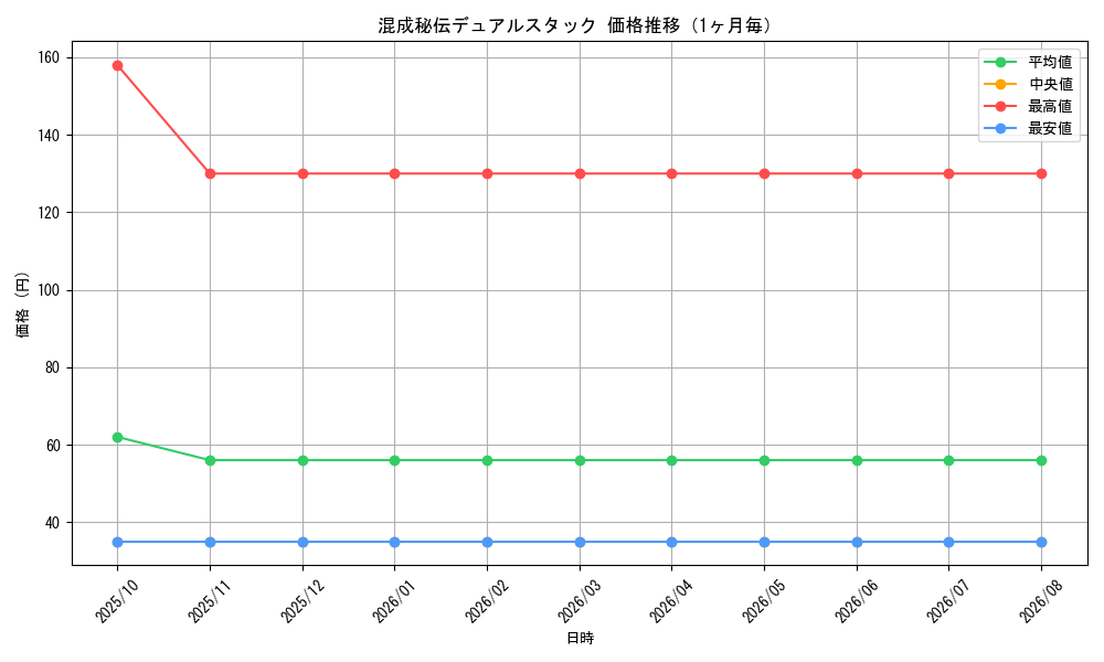 graph_card66446_month