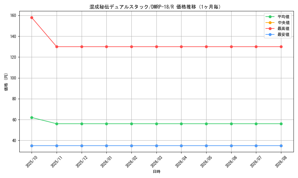 graph_card66446_series65420_rarity101829_month