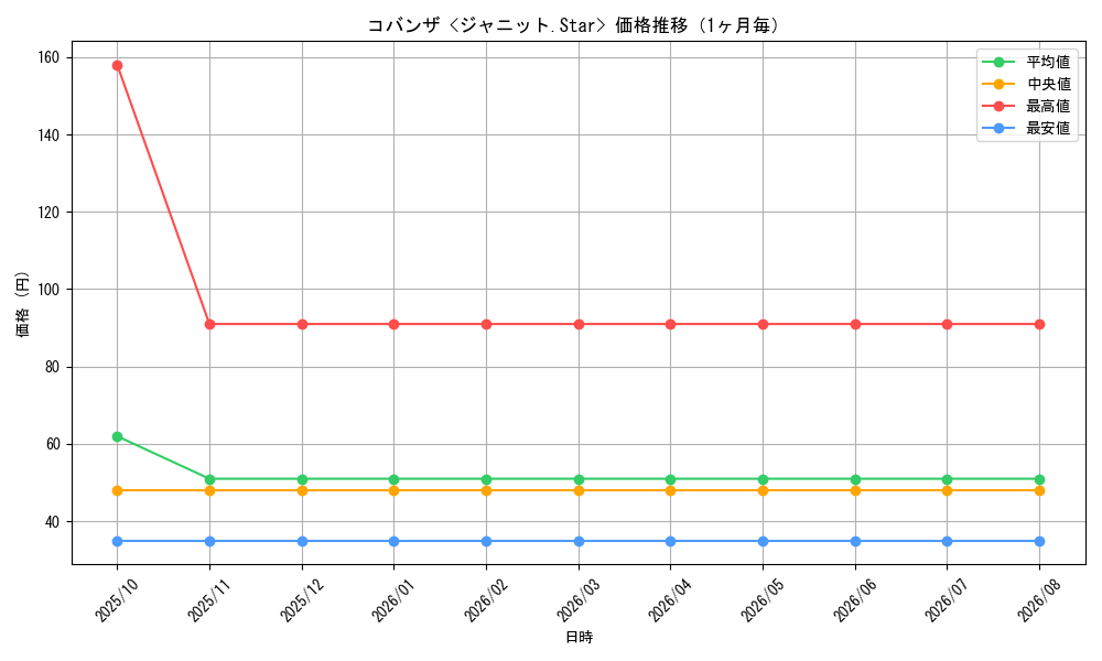 graph_card66447_month