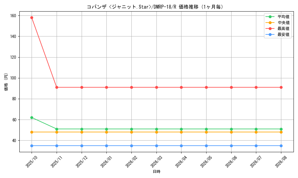 graph_card66447_series65420_rarity101829_month