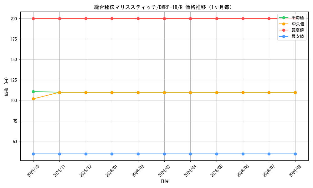 graph_card66448_series65420_rarity101829_month