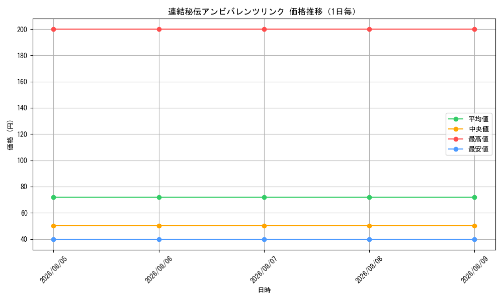 graph_card66450_day