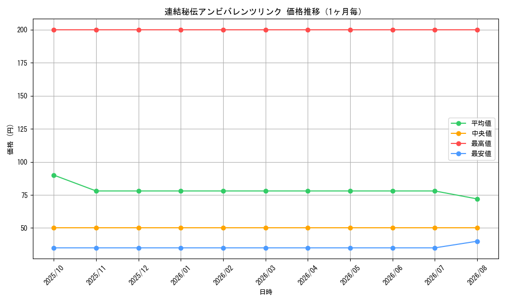 graph_card66450_month