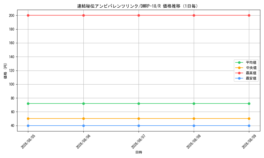 graph_card66450_series65420_rarity101829_day