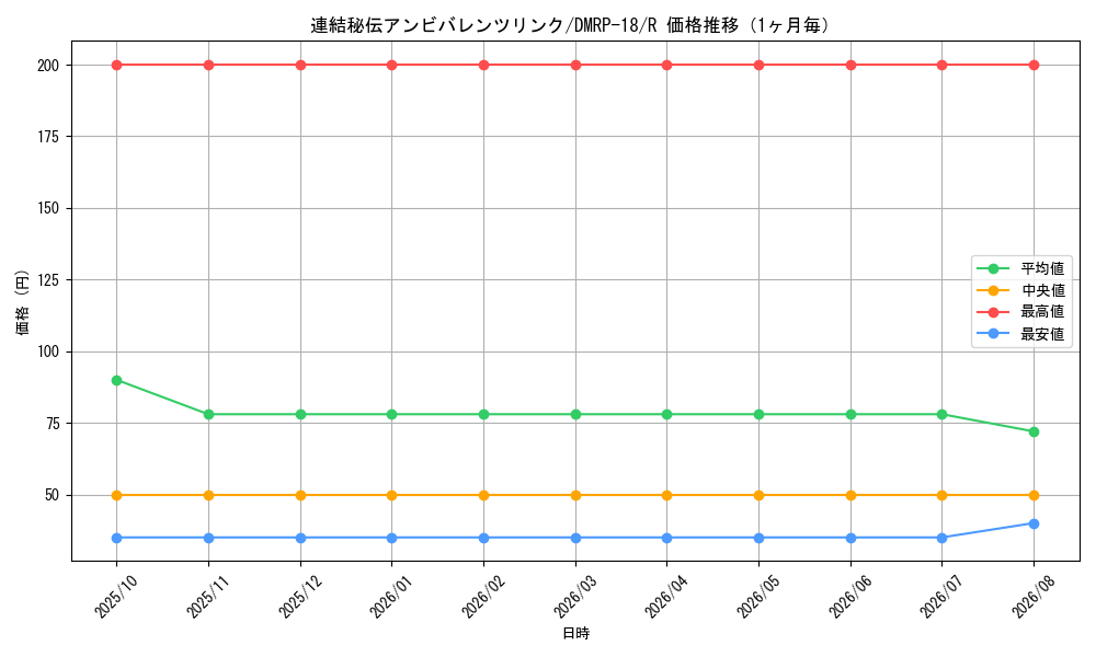 graph_card66450_series65420_rarity101829_month