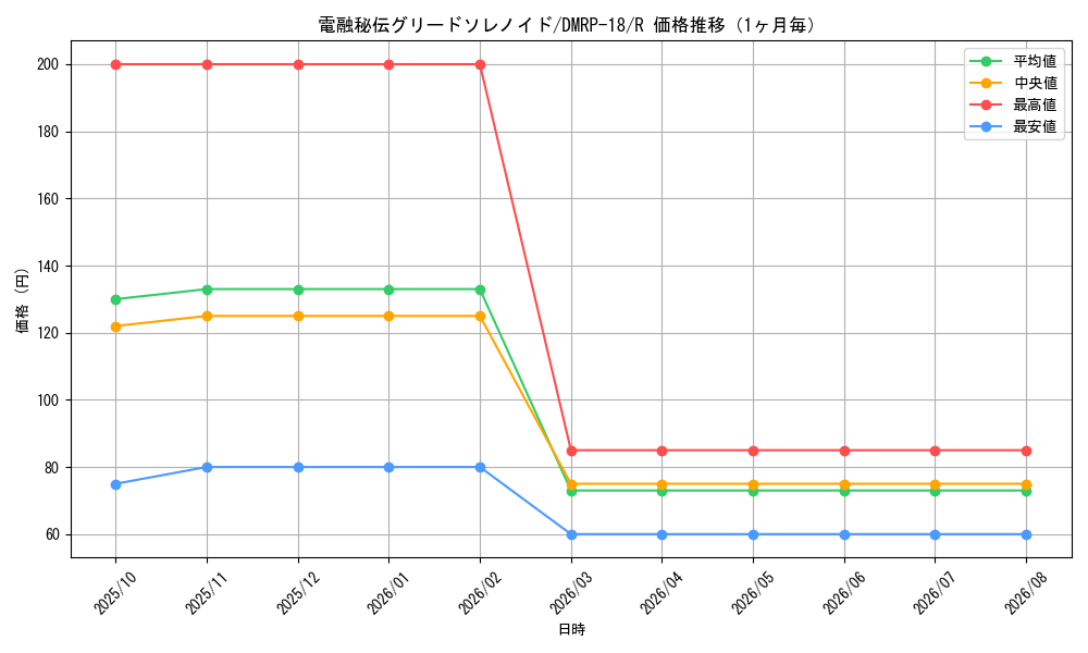 graph_card66452_series65420_rarity101829_month