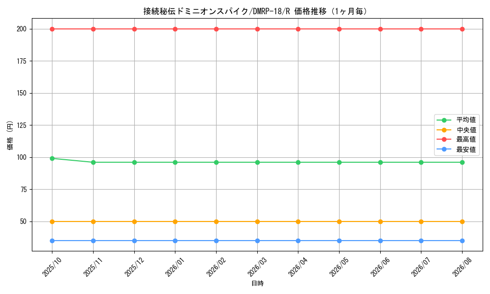 graph_card66454_series65420_rarity101829_month