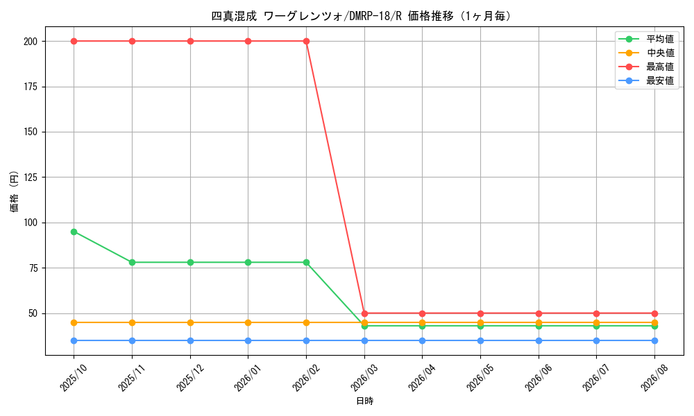 graph_card66455_series65420_rarity101829_month