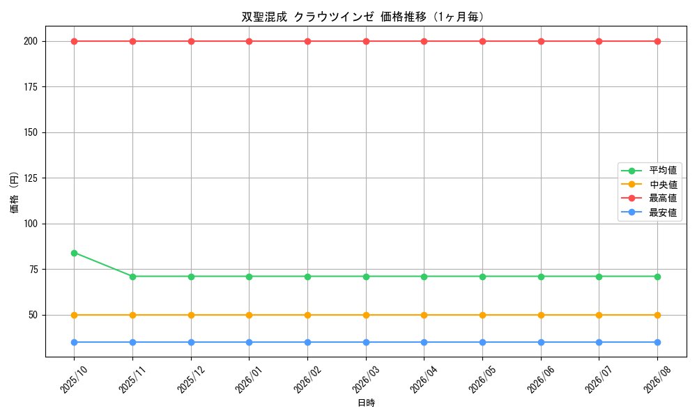 graph_card66456_month