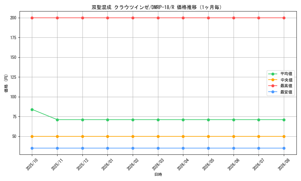 graph_card66456_series65420_rarity101829_month