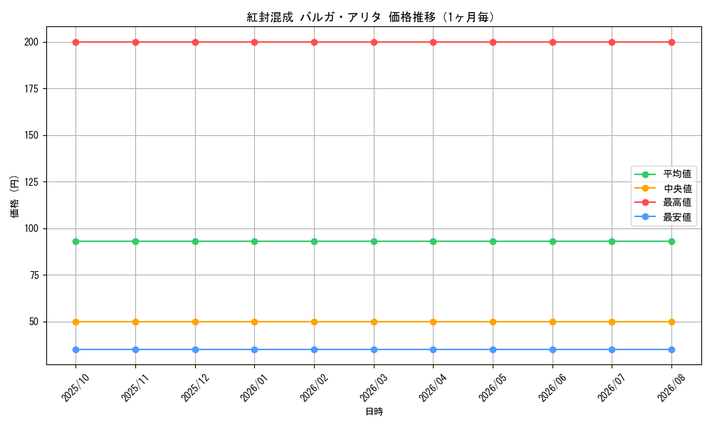 graph_card66457_month