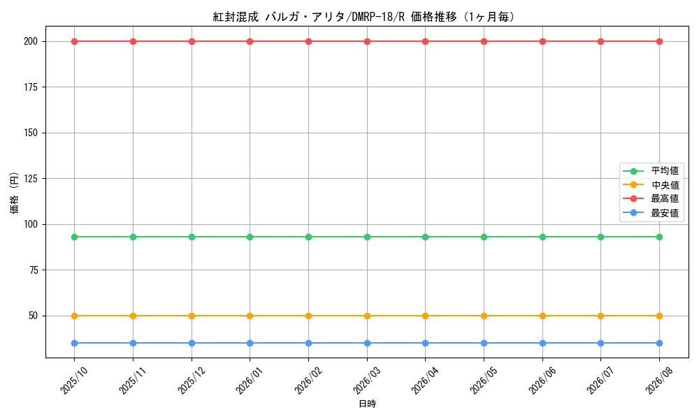 graph_card66457_series65420_rarity101829_month