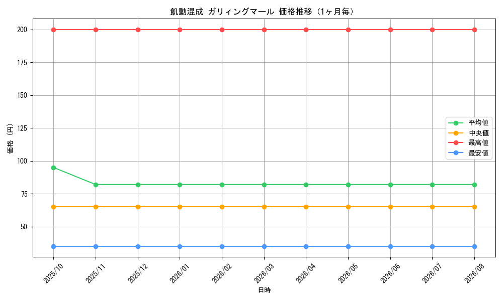 graph_card66458_month