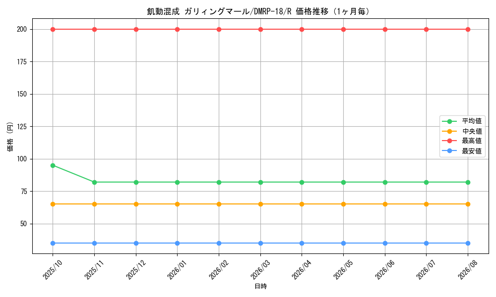 graph_card66458_series65420_rarity101829_month