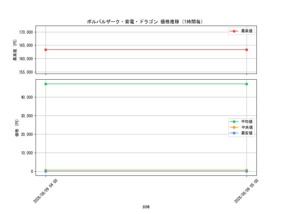 graph_card66569_hour