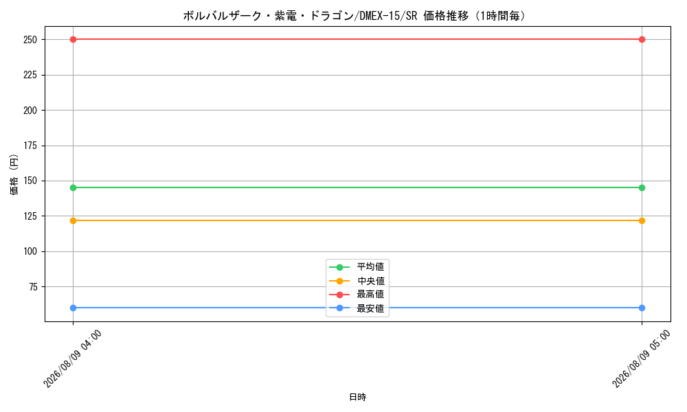 graph_card66569_series65421_rarity101779_hour