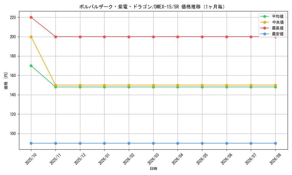 graph_card66569_series65421_rarity101779_month