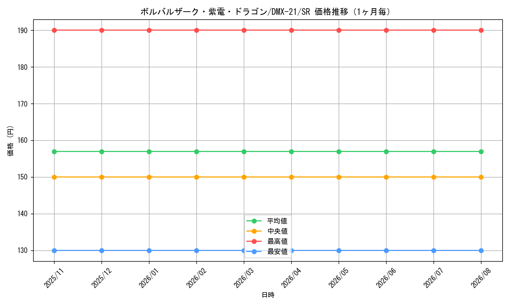 graph_card66569_series65464_rarity101779_month