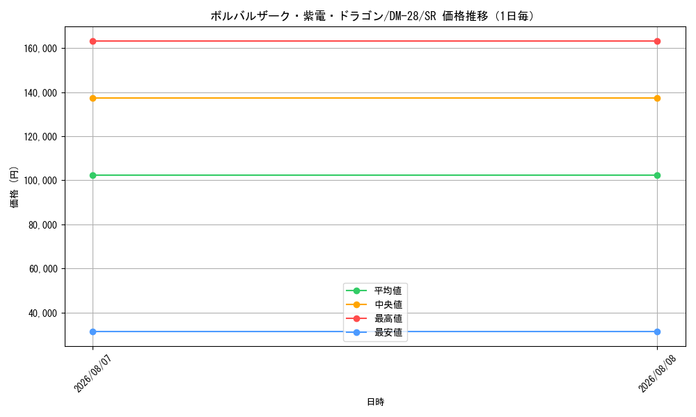 graph_card66569_series65670_rarity101779_day