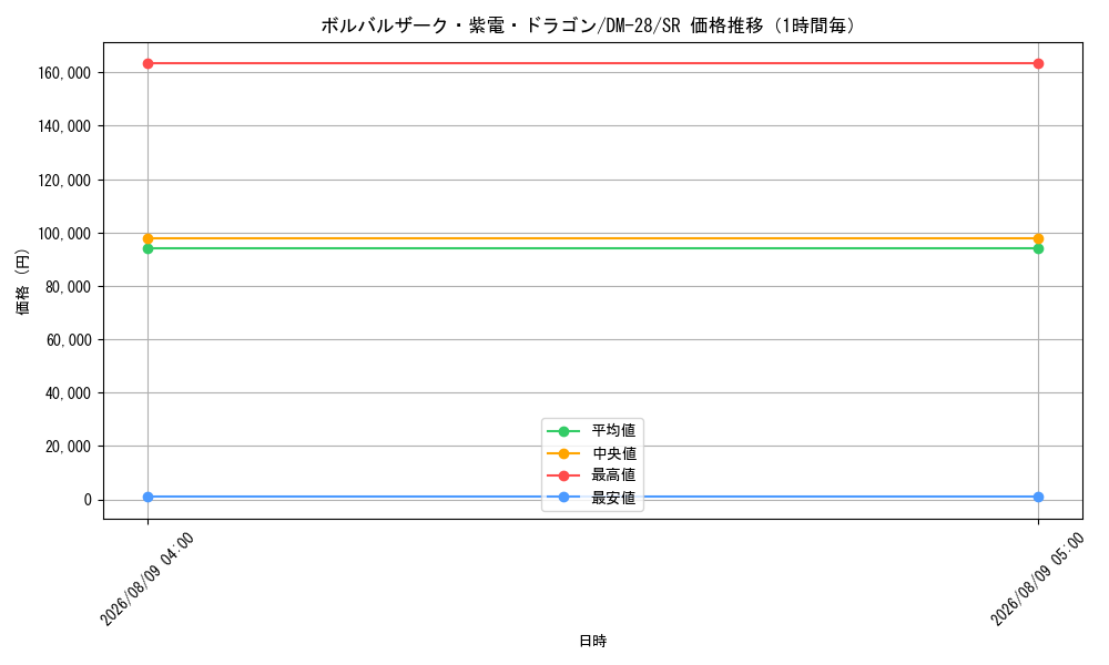 graph_card66569_series65670_rarity101779_hour
