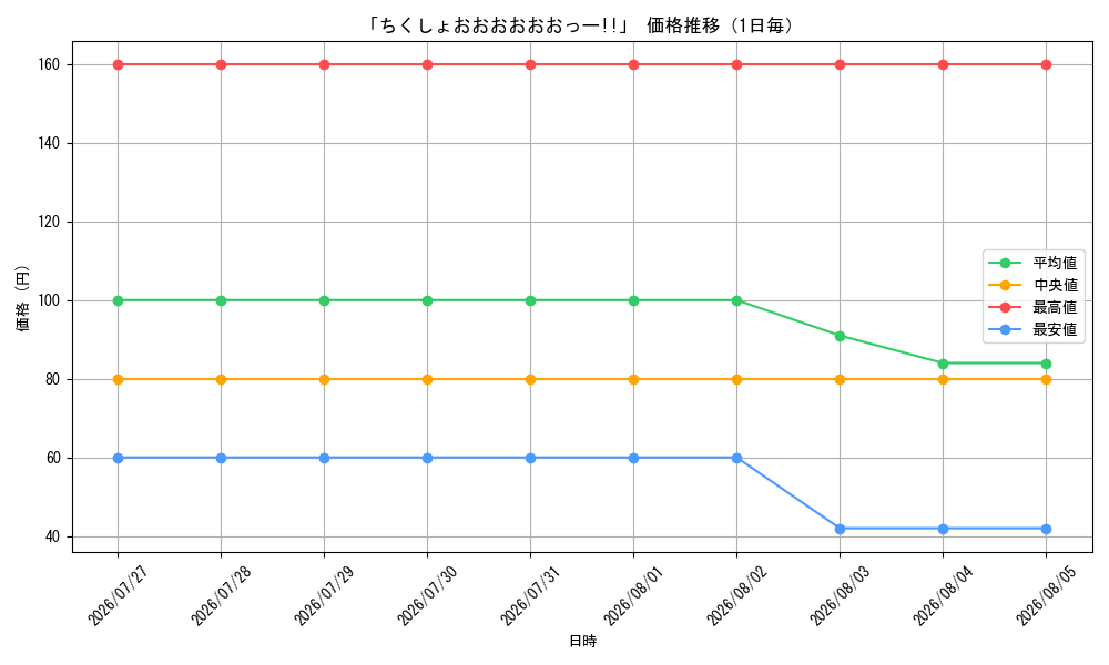 graph_card66600_day