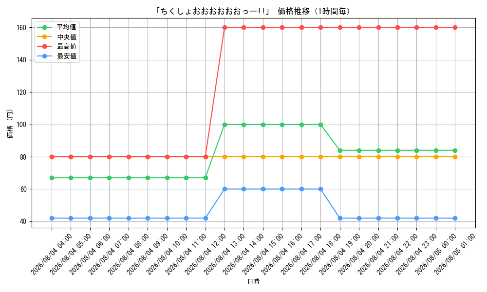 graph_card66600_hour