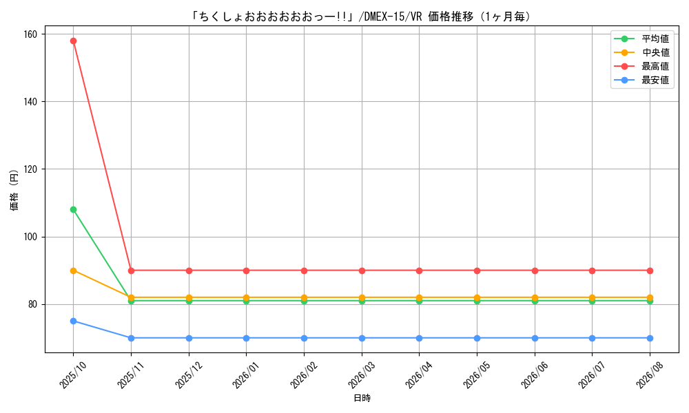 graph_card66600_series65421_rarity101809_month