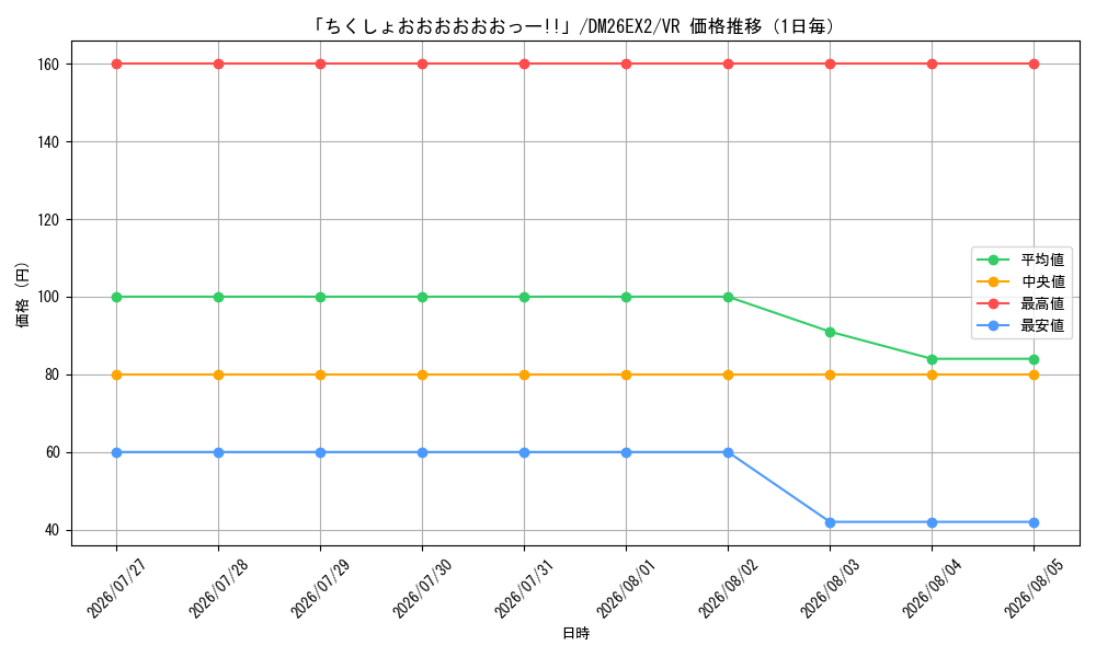 graph_card66600_series8698173_rarity101809_day