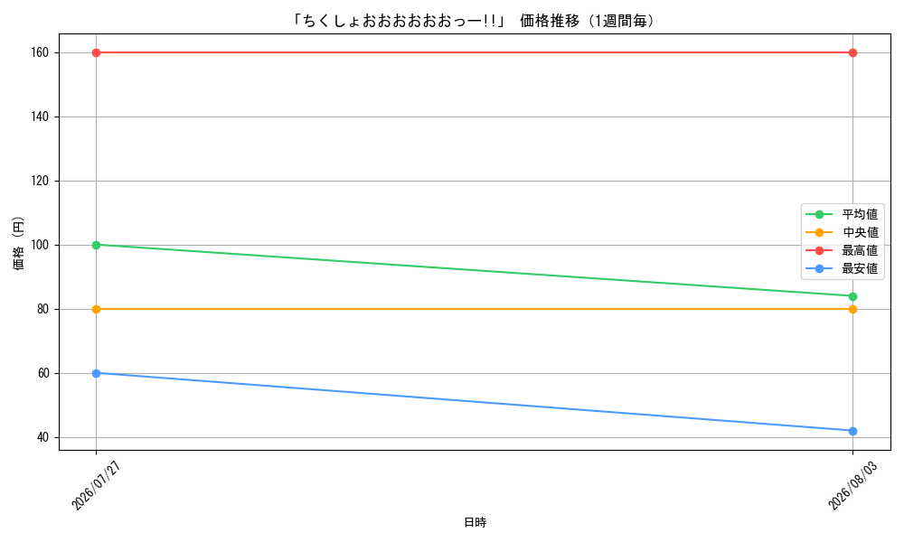 graph_card66600_week