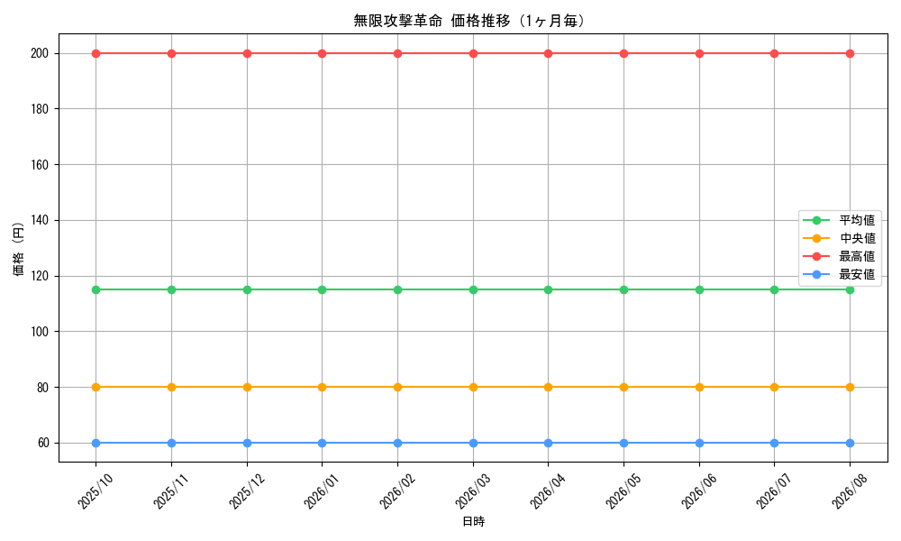 graph_card66658_month
