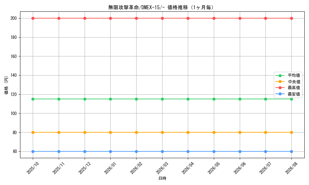 graph_card66658_series65421_rarity104153_month