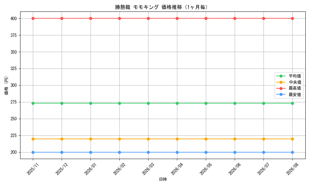graph_card66685_month