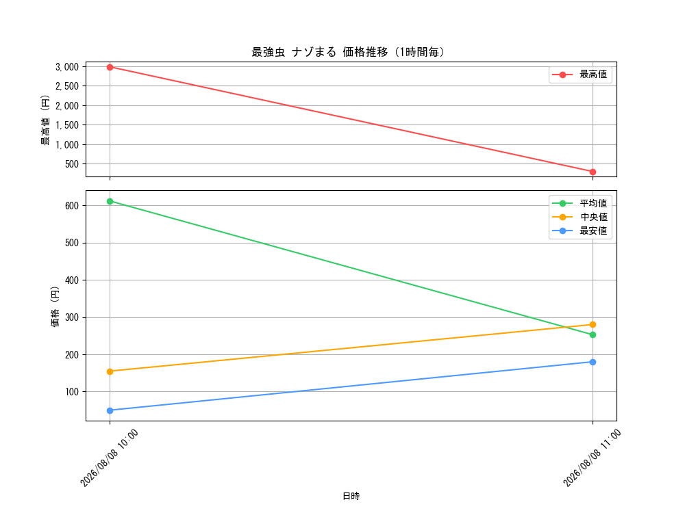graph_card66690_hour