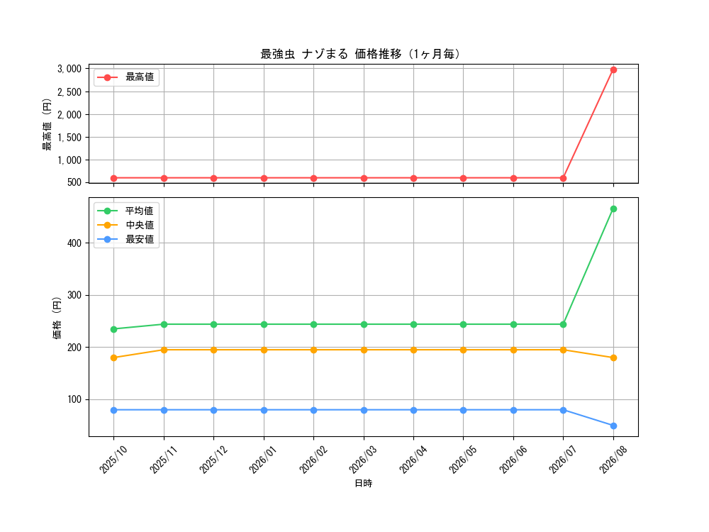 graph_card66690_month