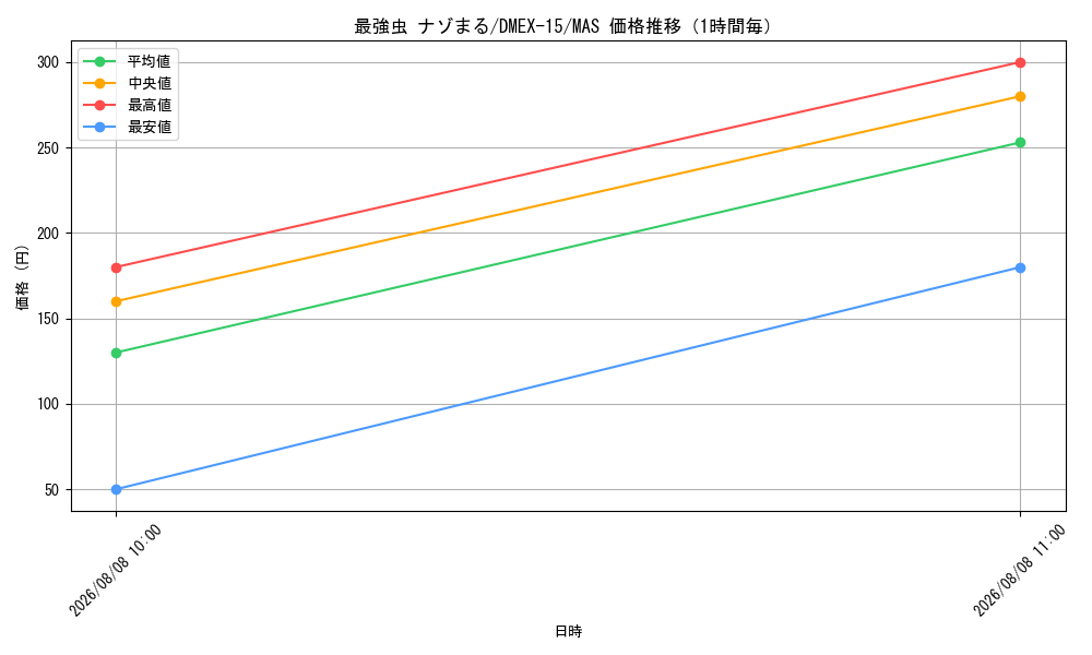 graph_card66690_series65421_rarity104200_hour