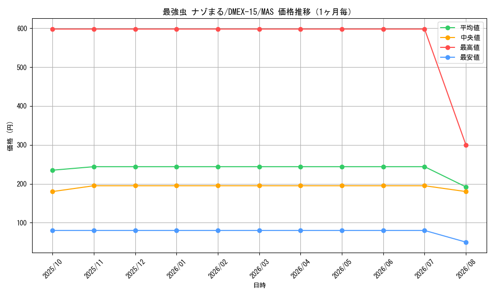 graph_card66690_series65421_rarity104200_month