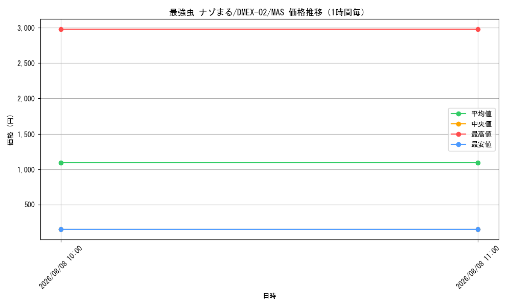 graph_card66690_series65445_rarity104200_hour