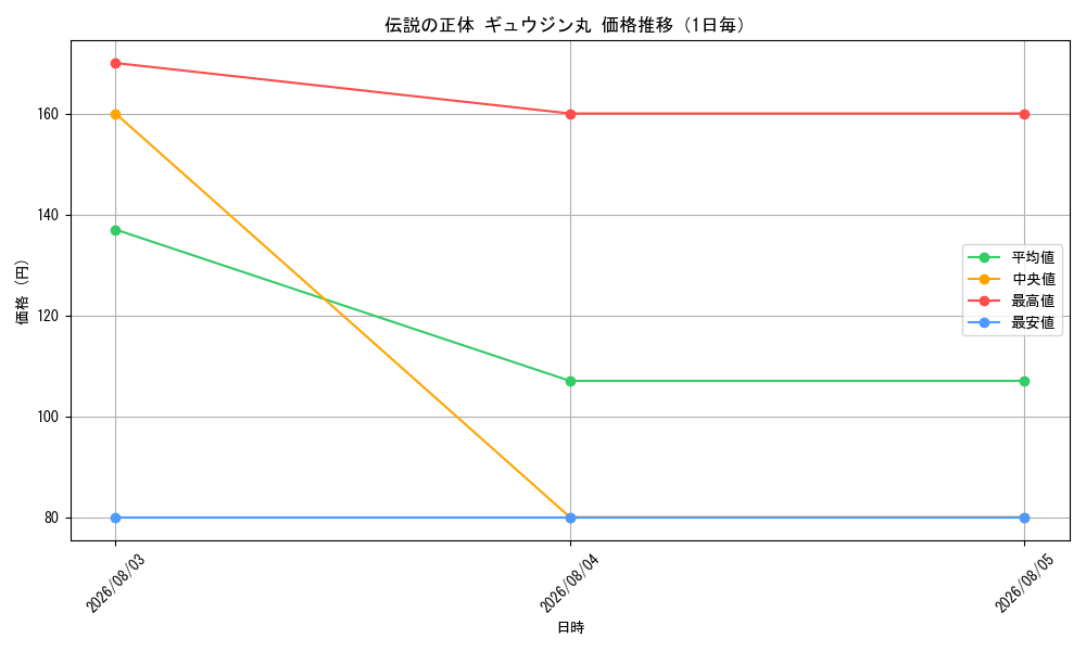 graph_card66693_day