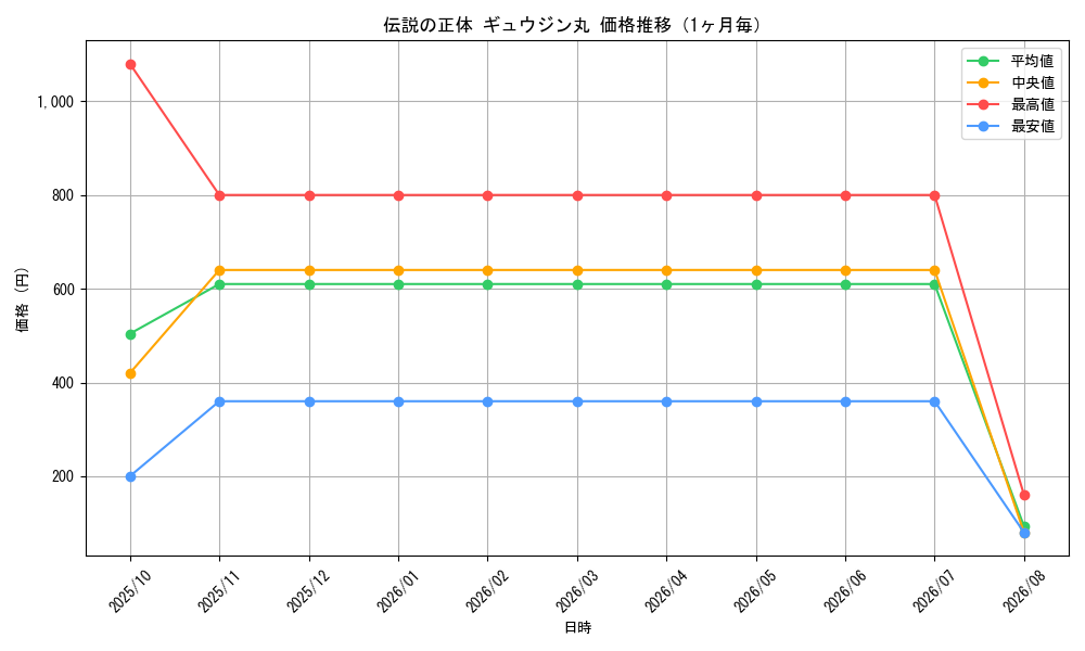 graph_card66693_month